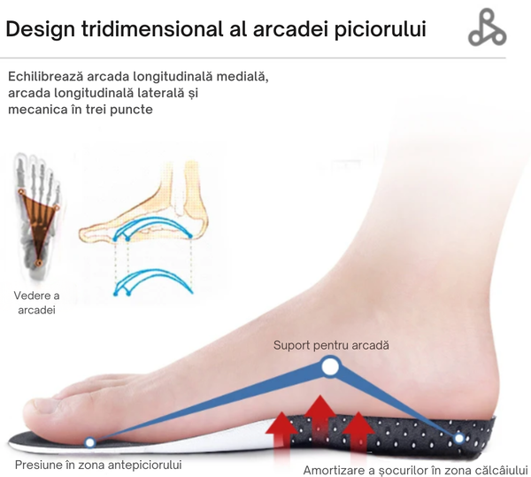 Tălpicii pentru Mers Ușor