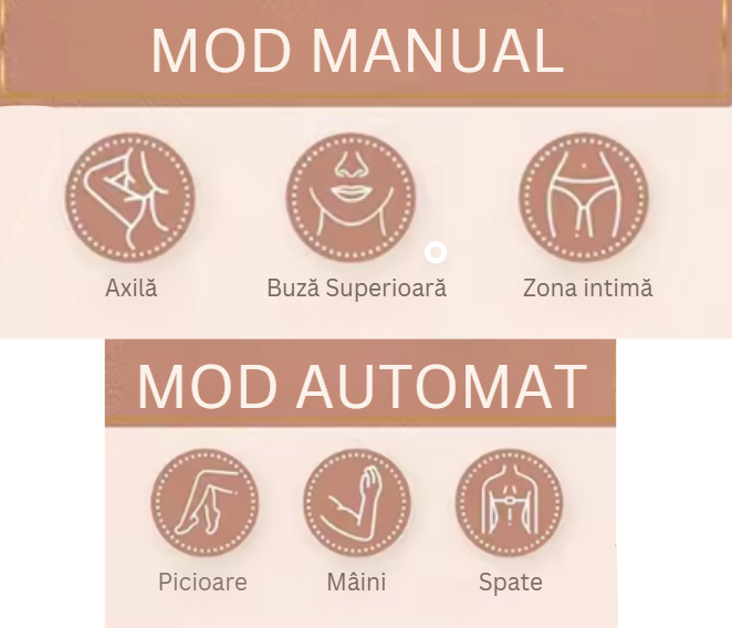 Epilator cu Lumină Pulsată IPL Piele Fină